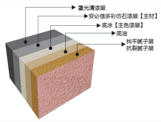 好的外墻真漆能保持多少時(shí)間？